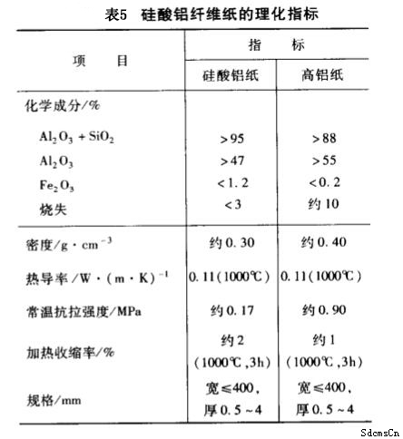耐火纖維紙 耐火纖維紙